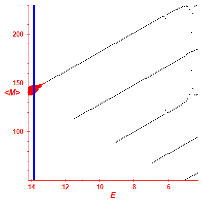 Peres lattice <M>